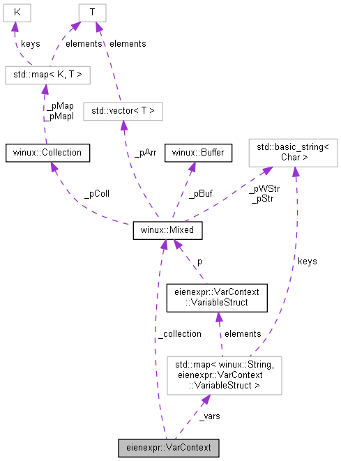 Collaboration graph