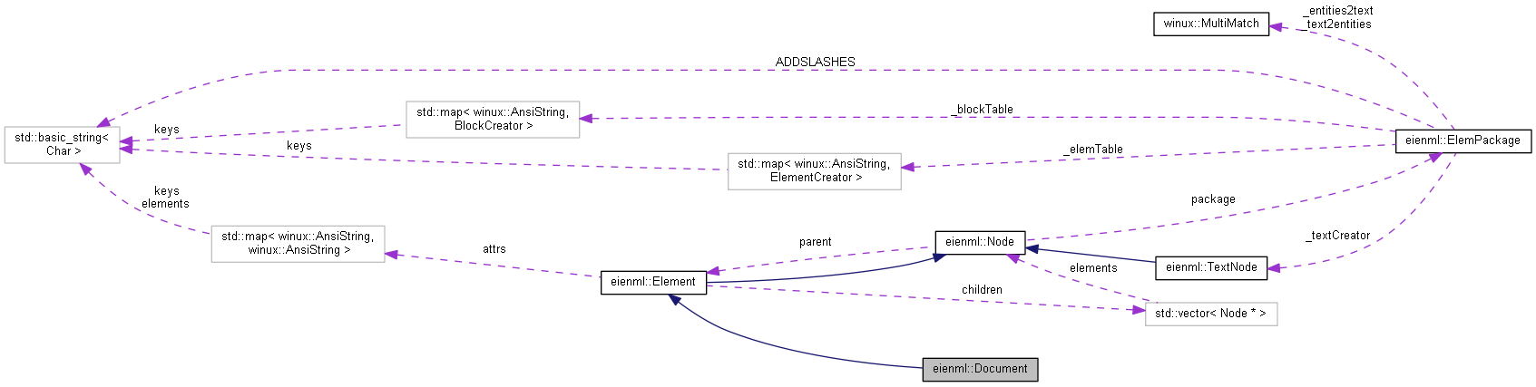 Collaboration graph