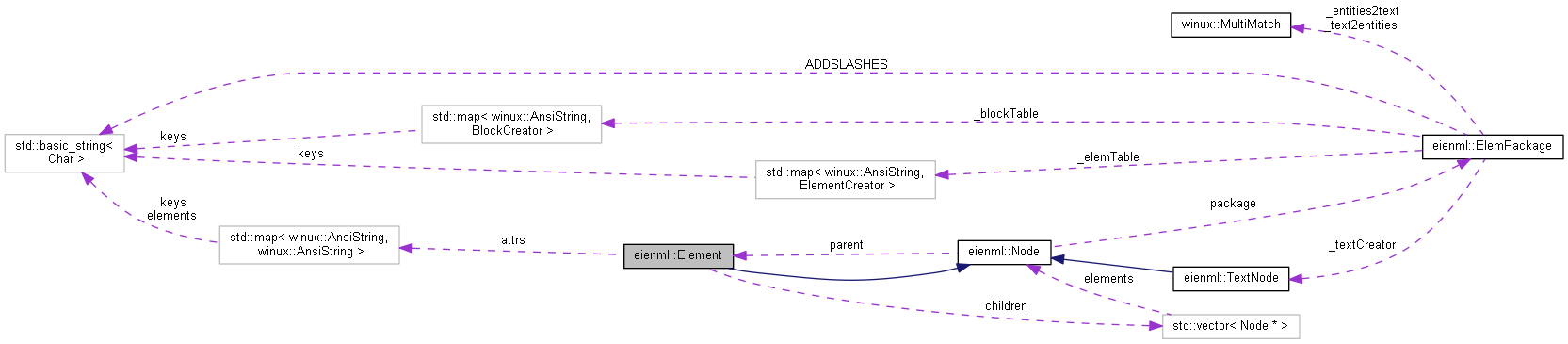 Collaboration graph