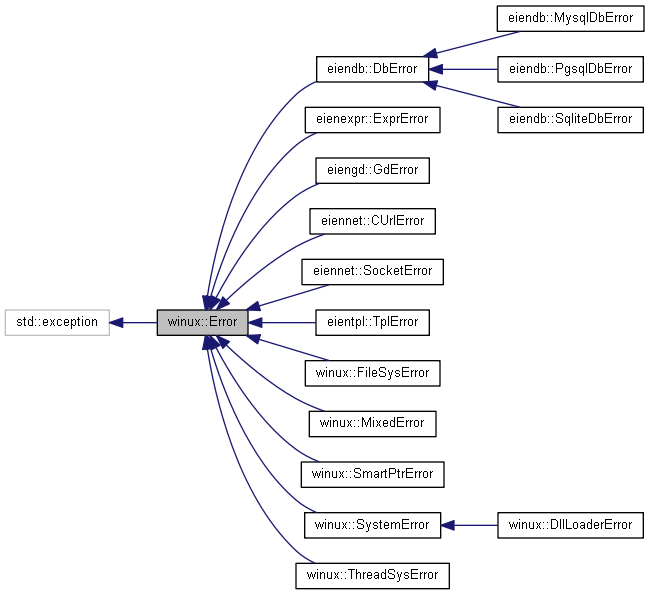 Inheritance graph