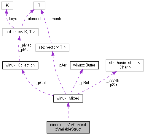 Collaboration graph