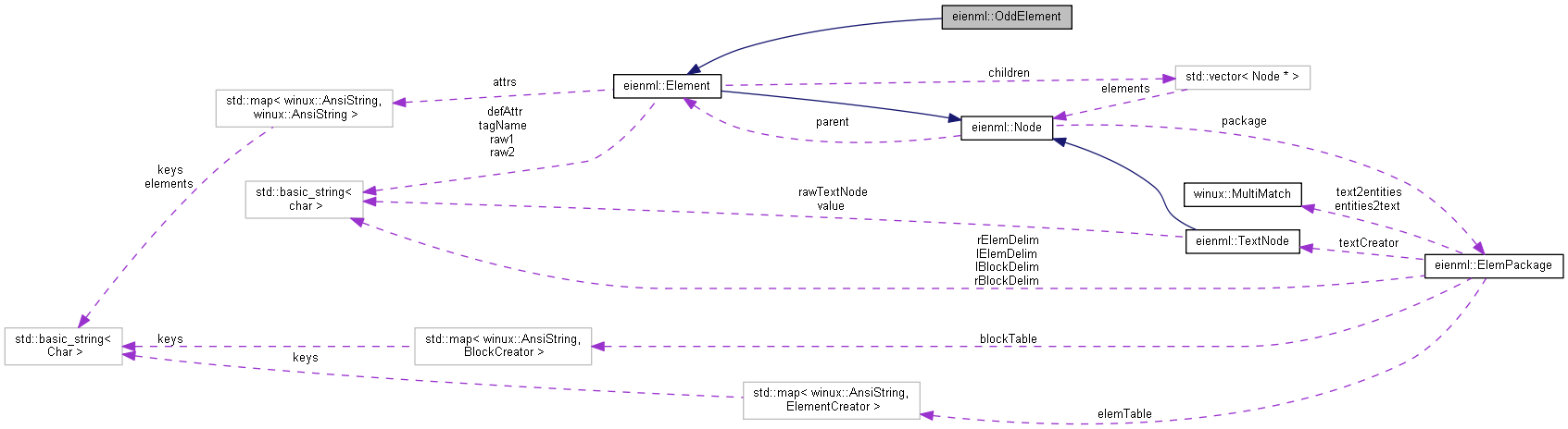 Collaboration graph