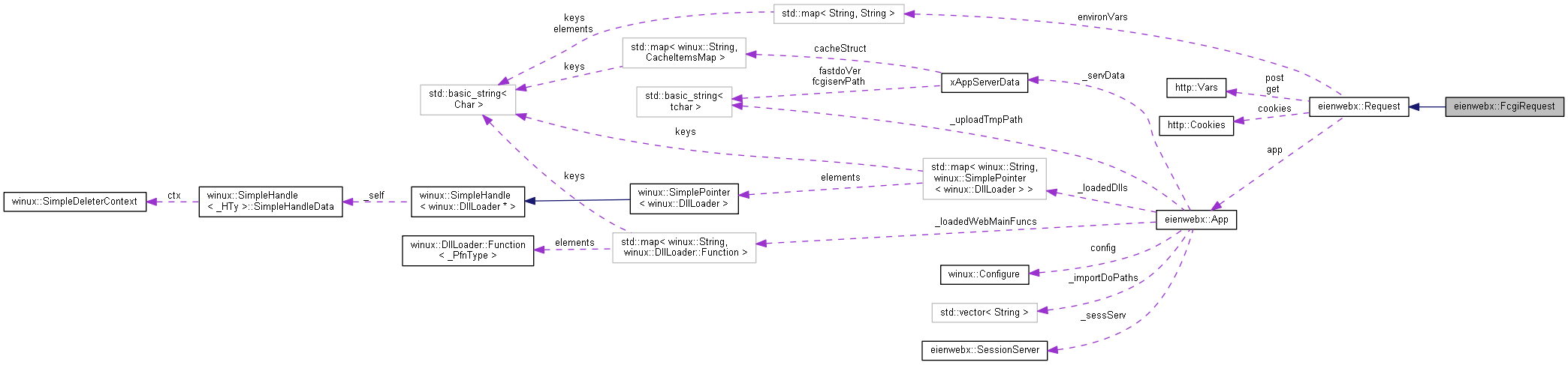 Collaboration graph
