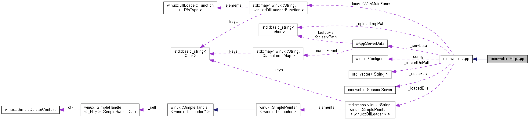 Collaboration graph