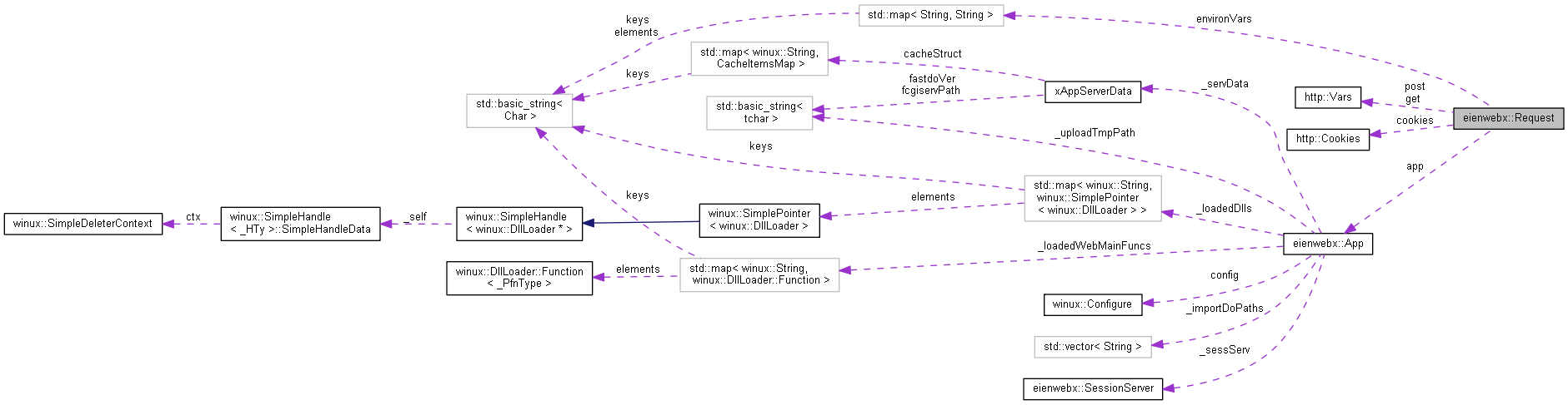 Collaboration graph