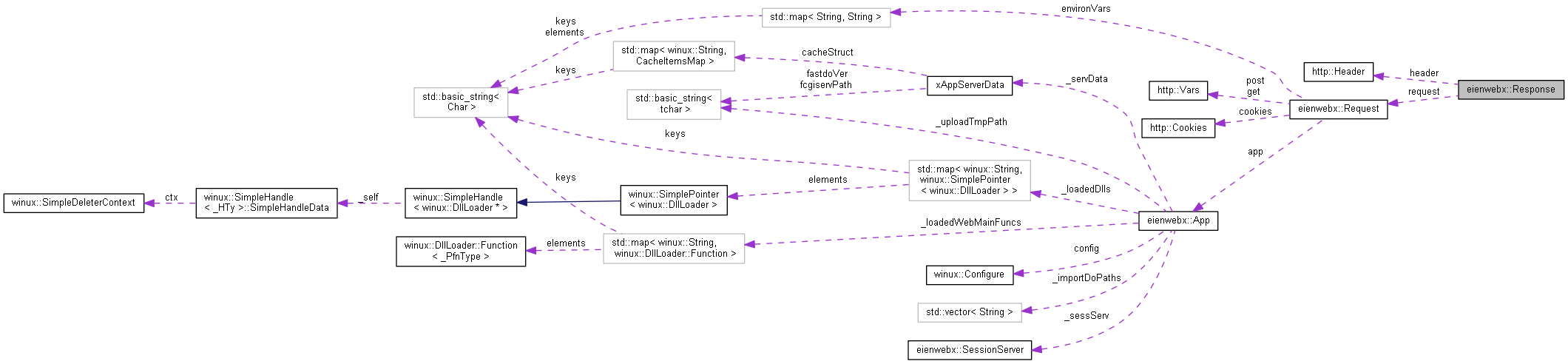 Collaboration graph
